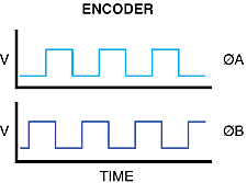 Incremental Encoder - Nidec Avtron